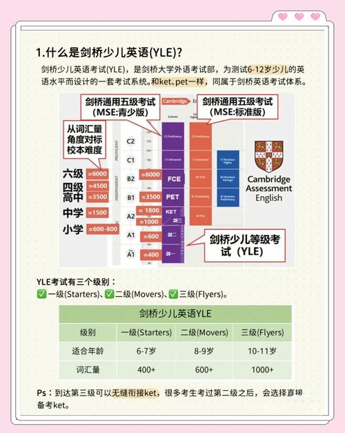 剑桥少儿英语培训体系有何特点？-第3张图片-厚德教育培训