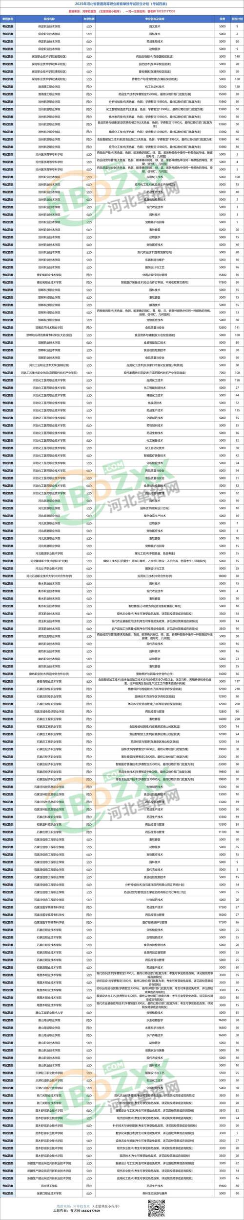 河科大2025年是否单招？-第2张图片-厚德教育培训