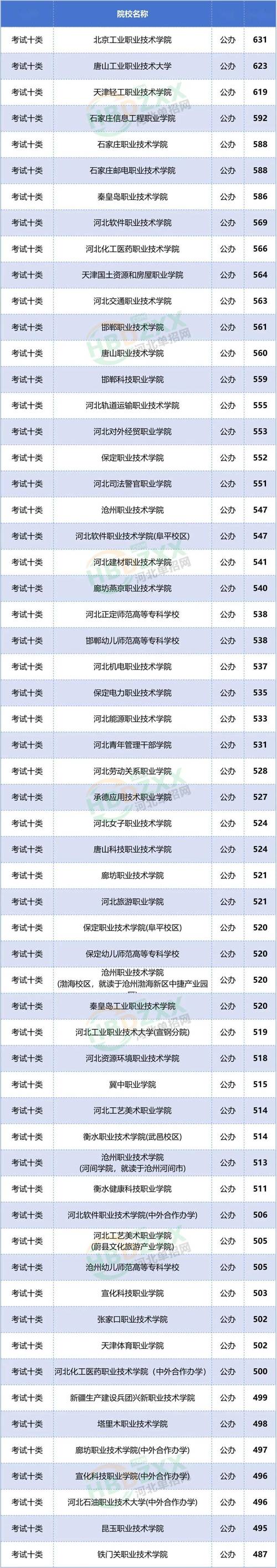 河科大2025年是否单招？-第3张图片-厚德教育培训