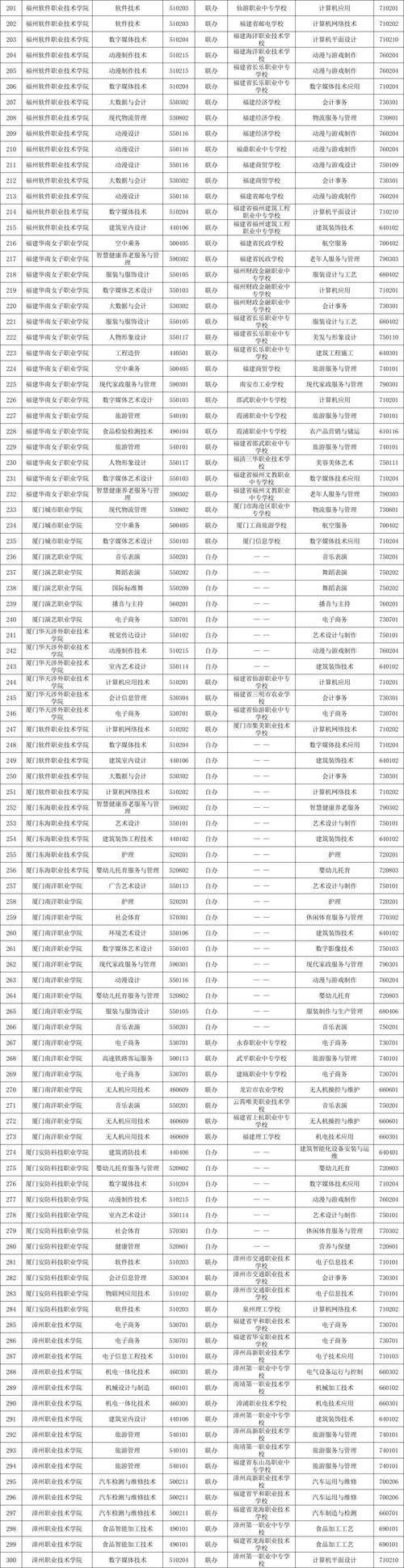 福州大专面向高职单招-第1张图片-厚德教育培训