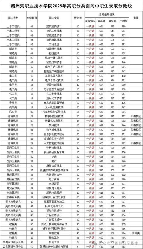 福州大专面向高职单招-第2张图片-厚德教育培训
