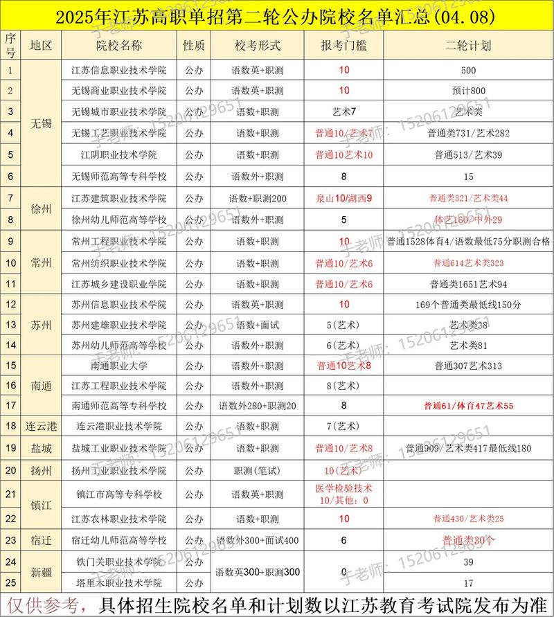 江苏建筑单招大专排名哪家强？-第3张图片-厚德教育培训