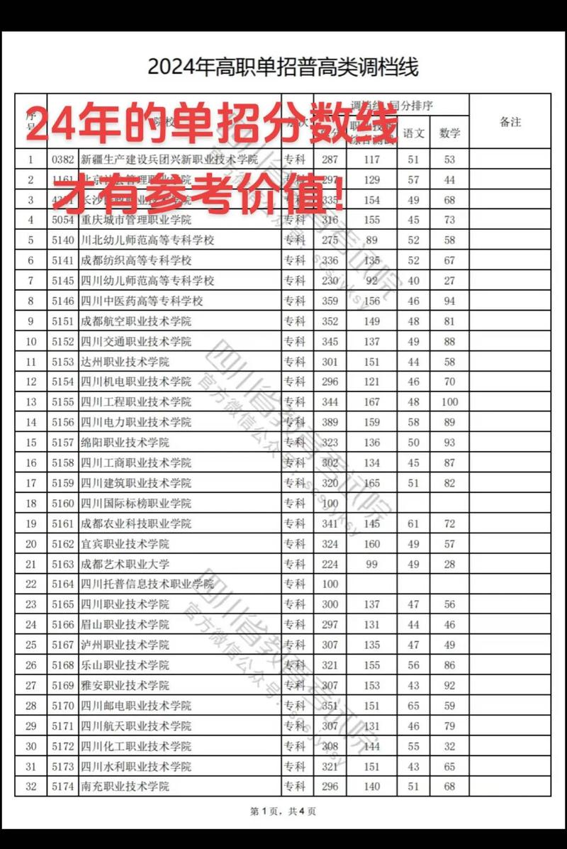 成都单招学校总分一般是多少？-第1张图片-厚德教育培训