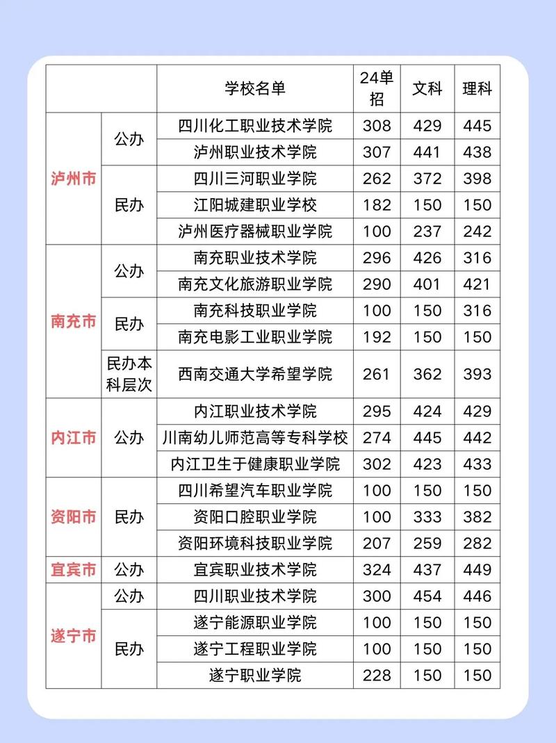 成都单招学校总分一般是多少？-第2张图片-厚德教育培训