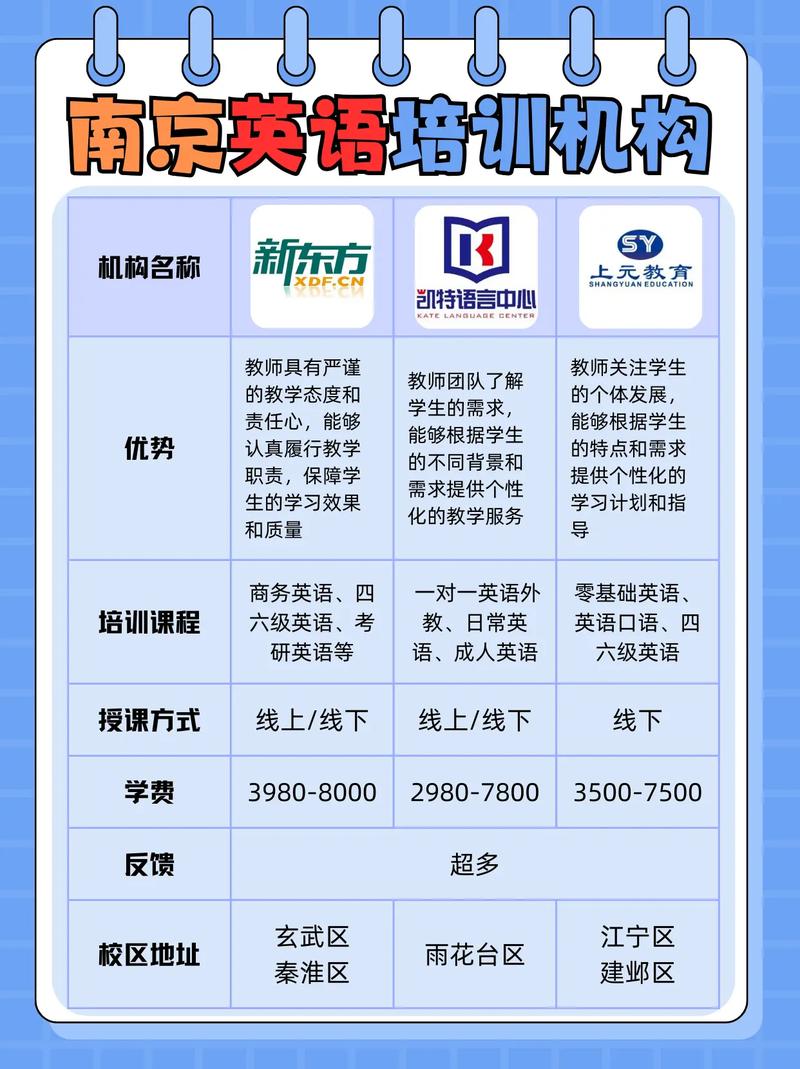 英语培训机构学区介绍-第2张图片-厚德教育培训 英语培训机构学区介绍-第2张图片-厚德教育培训