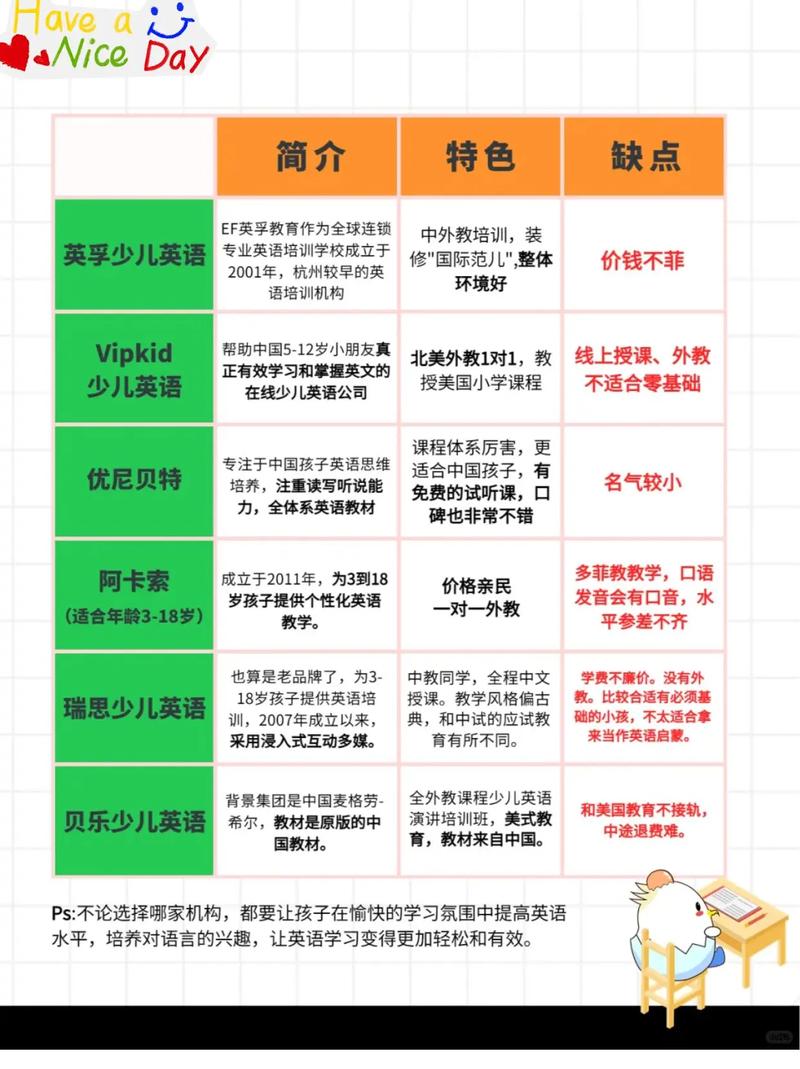 英语培训机构学区介绍-第3张图片-厚德教育培训