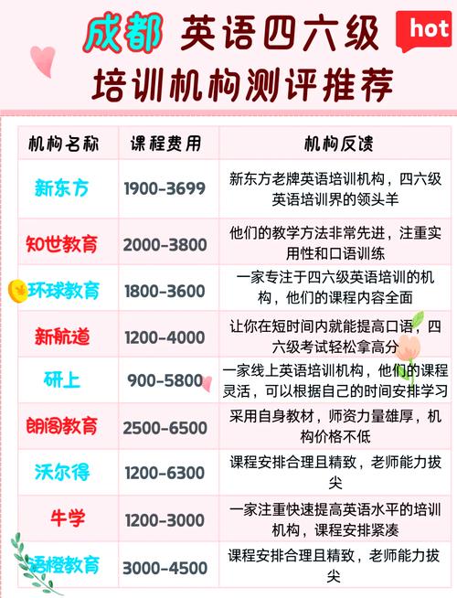 大学英语口语培训内容有哪些重点？-第2张图片-厚德教育培训