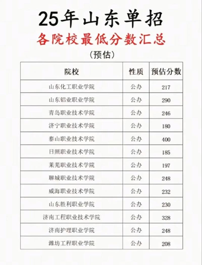 山东单招艺校排名怎么排？-第3张图片-厚德教育培训