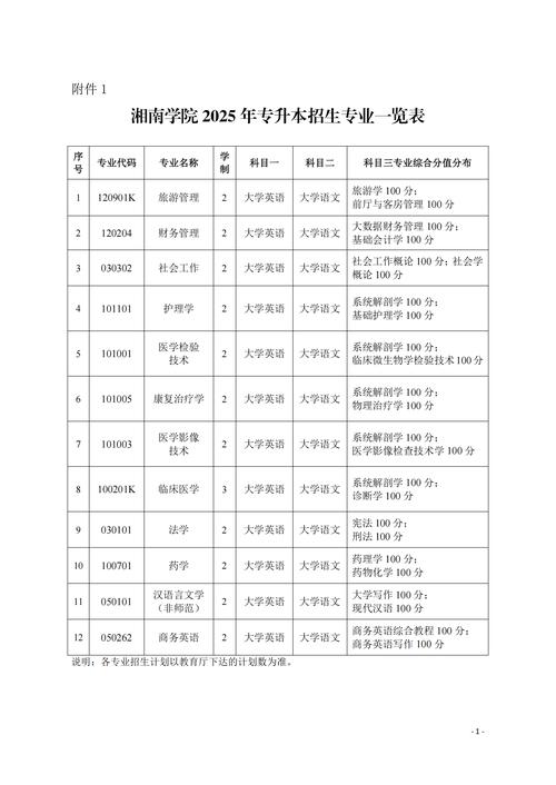 湘南学院去年单招有哪些专业？-第1张图片-厚德教育培训