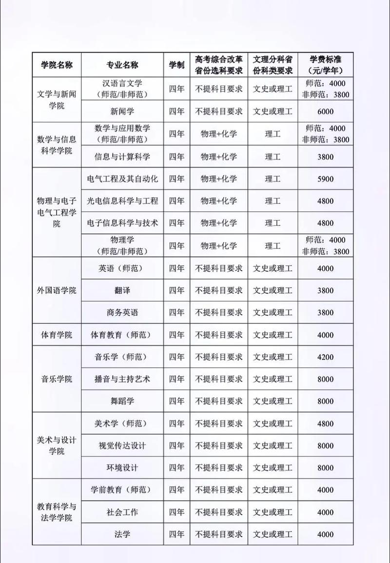 湘南学院去年单招有哪些专业？-第2张图片-厚德教育培训