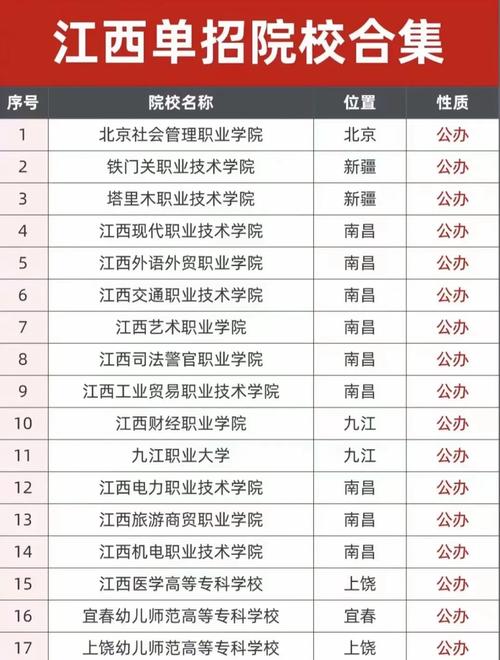 江西高职单招哪些学校招？-第1张图片-厚德教育培训
