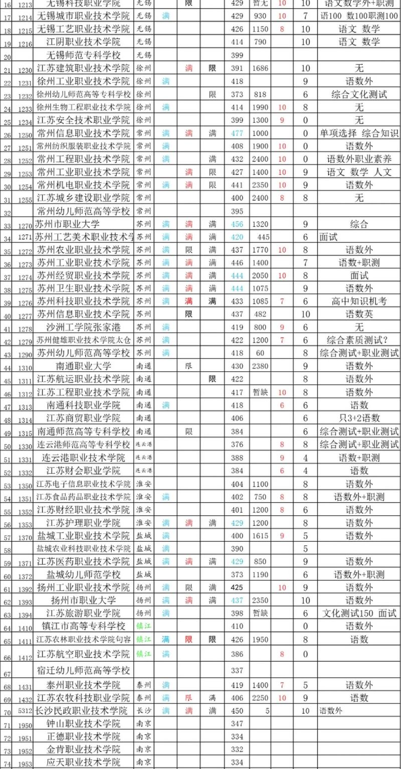 泰州高考对口单招农牧怎么考?-第1张图片-厚德教育培训 泰州高考对口单招农牧怎么考?-第1张图片-厚德教育培训