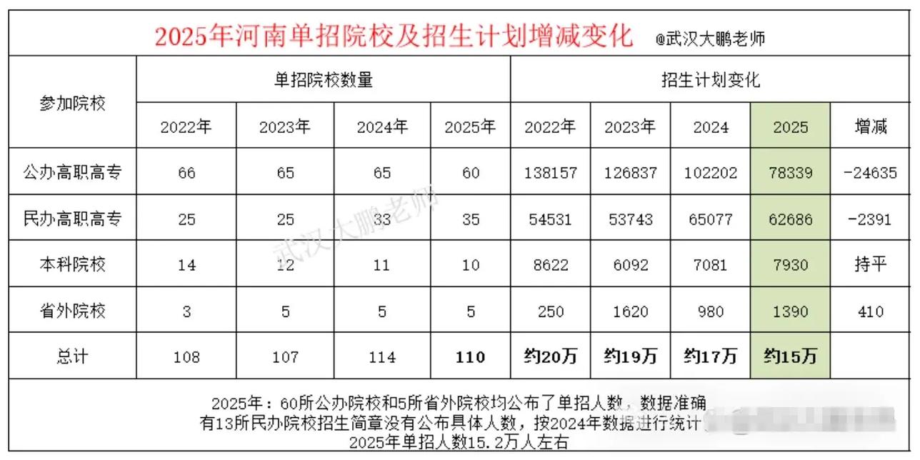 2025郑州艺考单招何时开始报名？-第1张图片-厚德教育培训