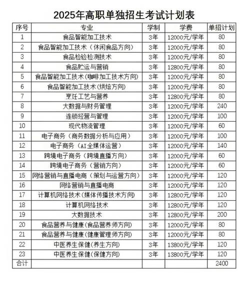2025郑州艺考单招何时开始报名？-第2张图片-厚德教育培训