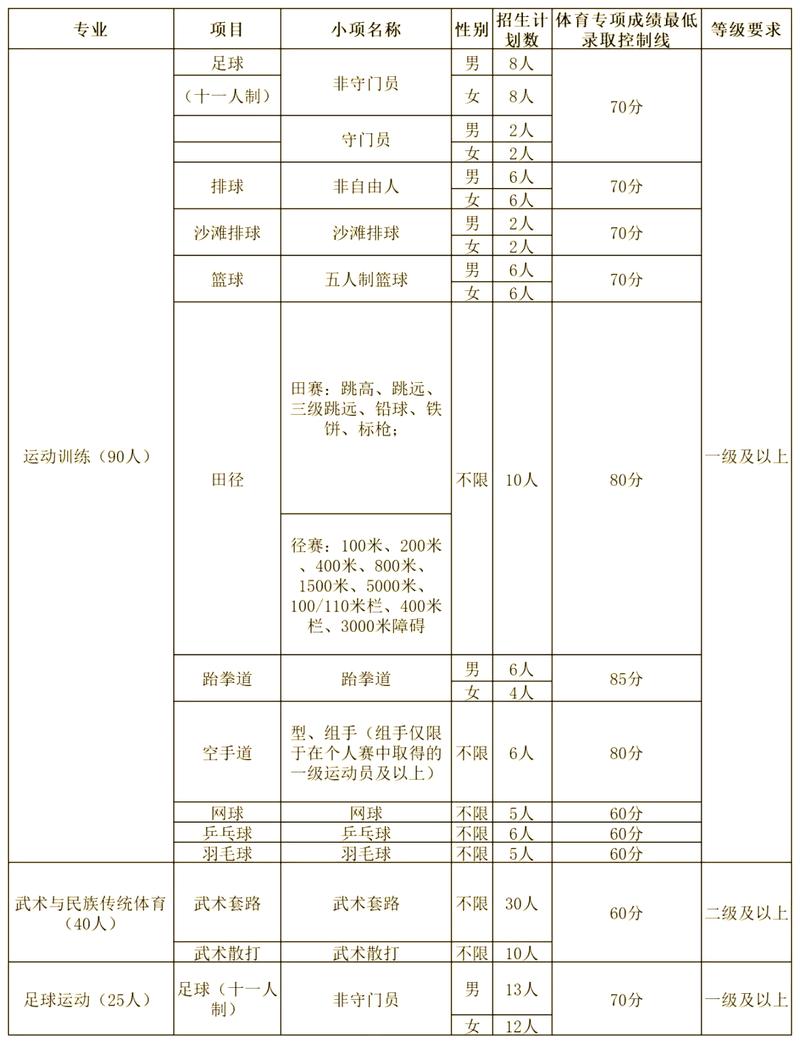 高校体育单招规定流程是怎样的？-第1张图片-厚德教育培训