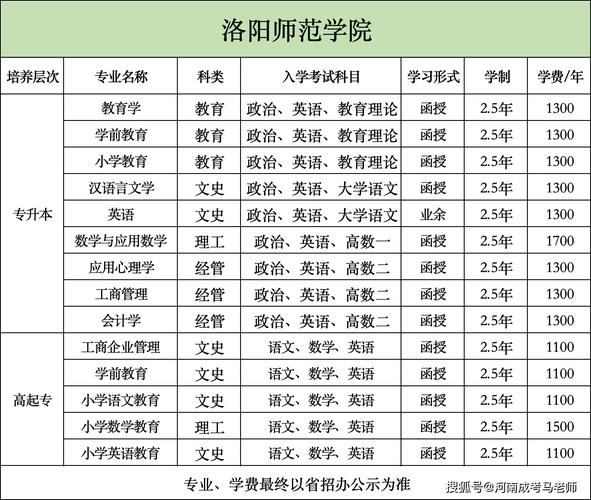 洛阳体育单招何时开始报名考试？-第3张图片-厚德教育培训
