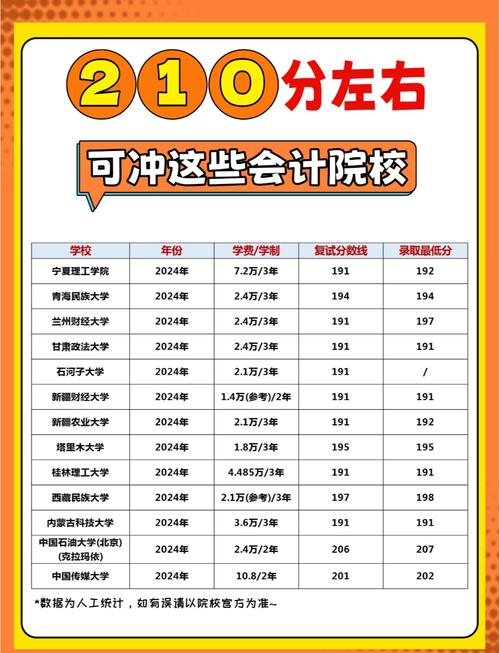 承德石油单招专业会计-第1张图片-厚德教育培训