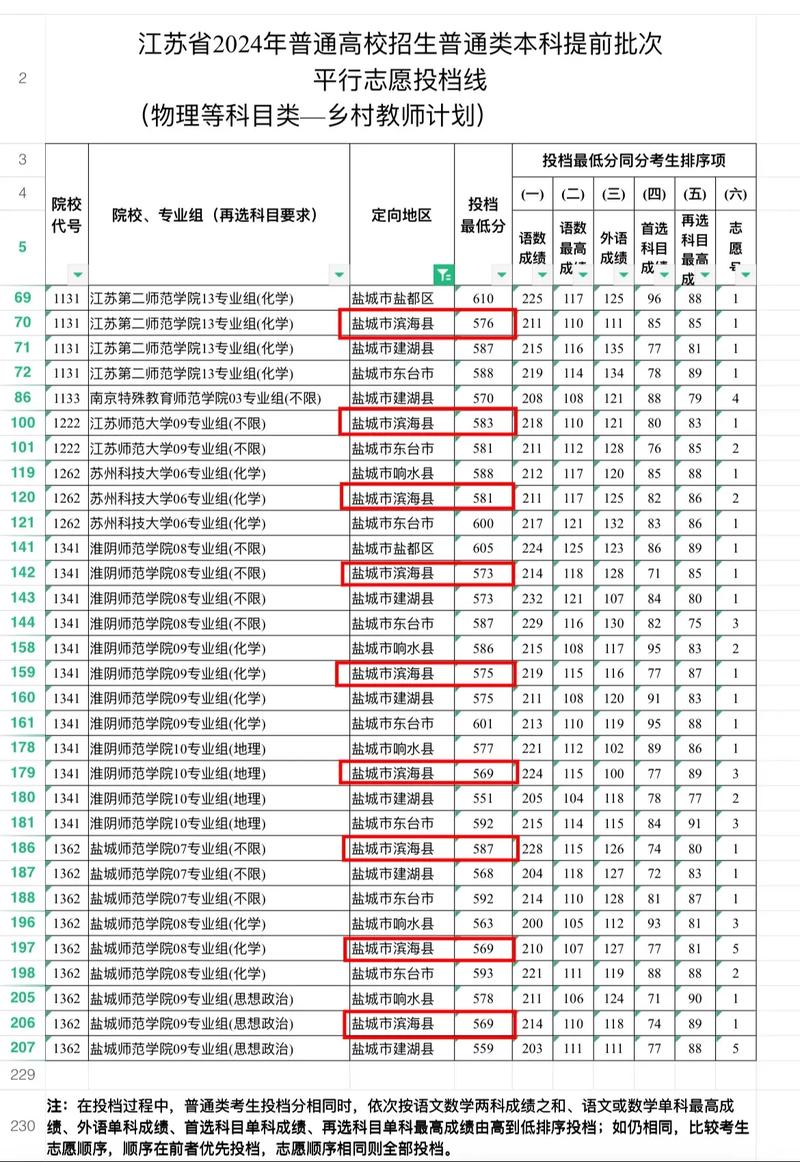 江苏单招志愿填报模拟怎么操作？-第2张图片-厚德教育培训