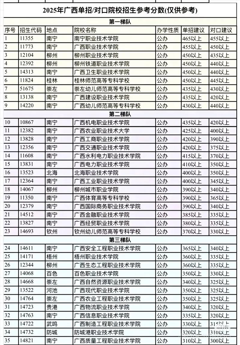 280分广西高考单招-第2张图片-厚德教育培训