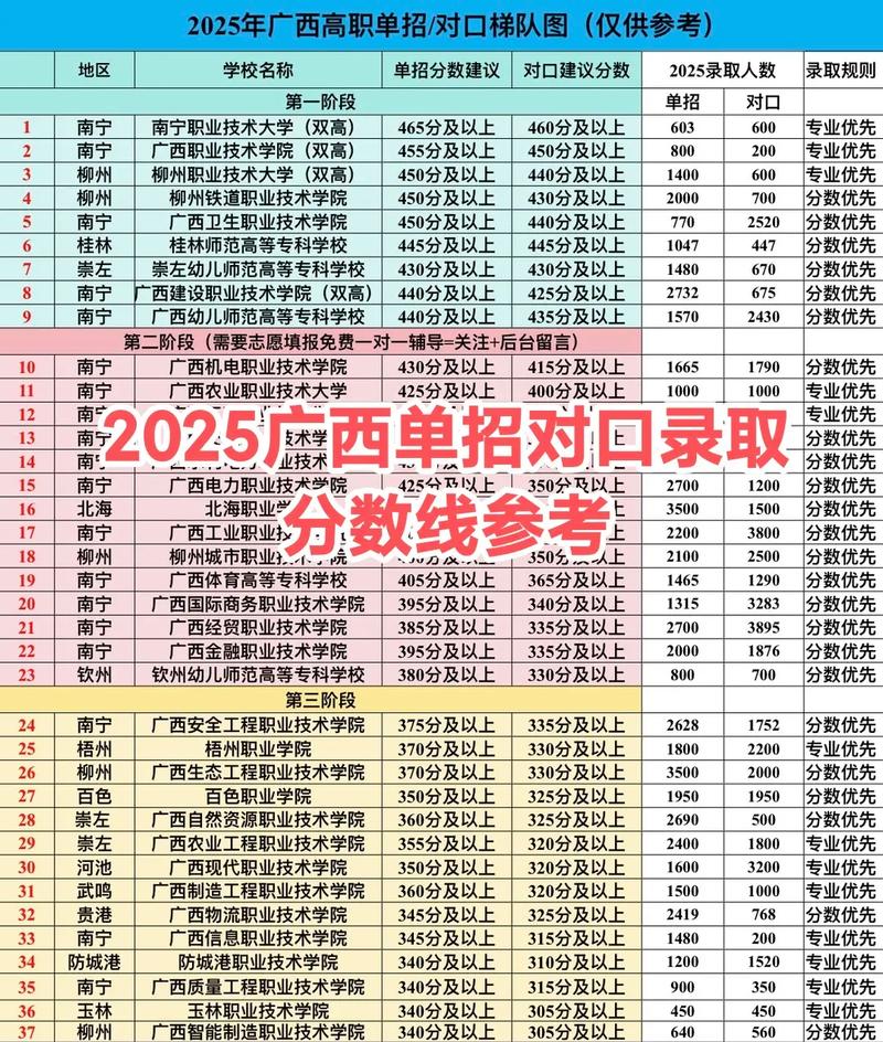 280分广西高考单招-第1张图片-厚德教育培训 280分广西高考单招-第1张图片-厚德教育培训