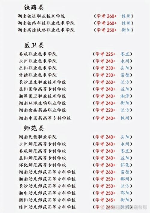 湖南单招学校全国排名如何?-第1张图片-厚德教育培训 湖南单招学校全国排名如何?-第1张图片-厚德教育培训