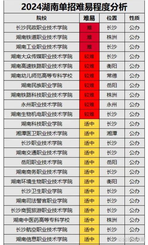湖南单招学校全国排名如何?-第2张图片-厚德教育培训 湖南单招学校全国排名如何?-第2张图片-厚德教育培训