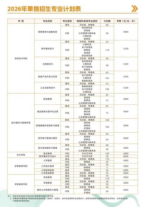 单招成都幼师学校分数-第3张图片-厚德教育培训