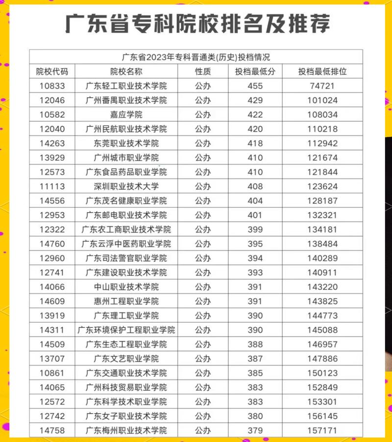 广东高职单招成绩什么时候出？-第2张图片-厚德教育培训