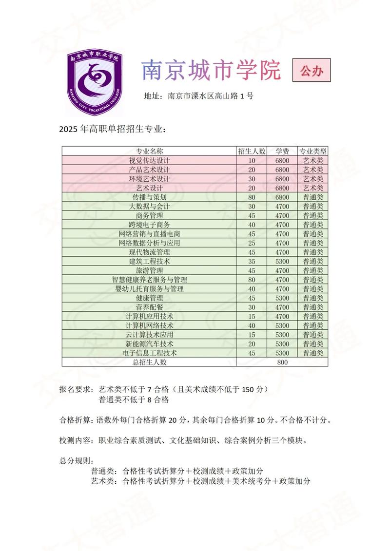 2025年单招政策有哪些新变化？-第2张图片-厚德教育培训