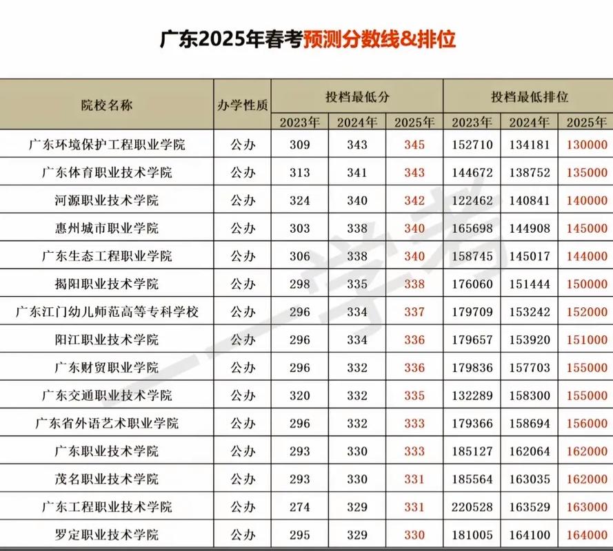 2025广东单考单招政策有哪些变化？-第2张图片-厚德教育培训