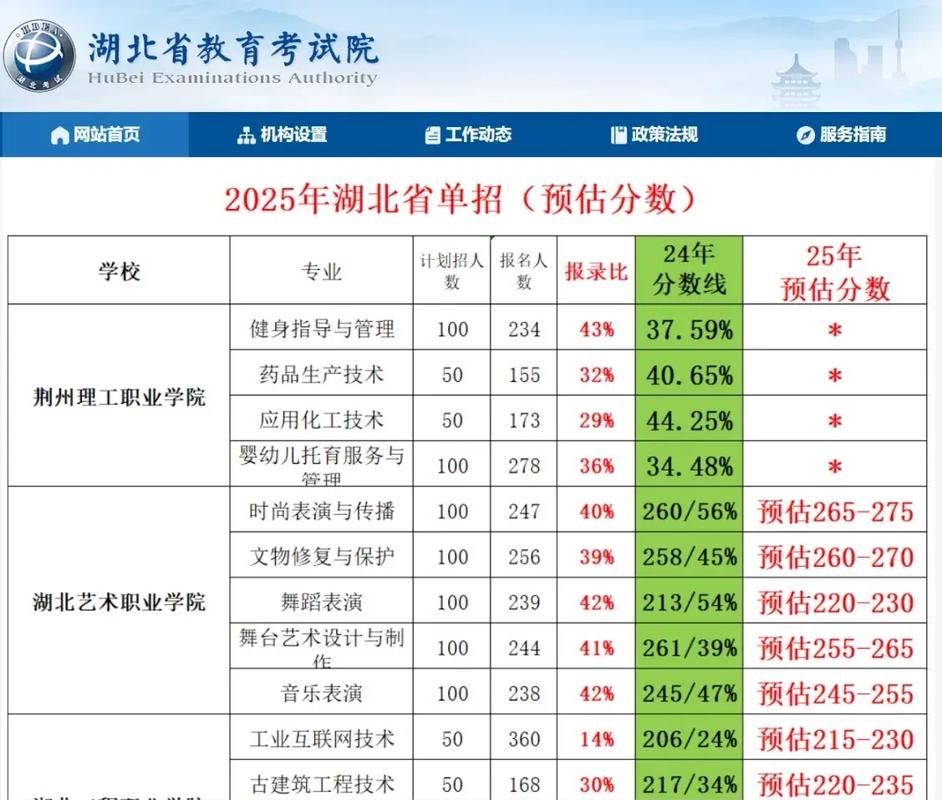 湖北武汉单招2025-第1张图片-厚德教育培训