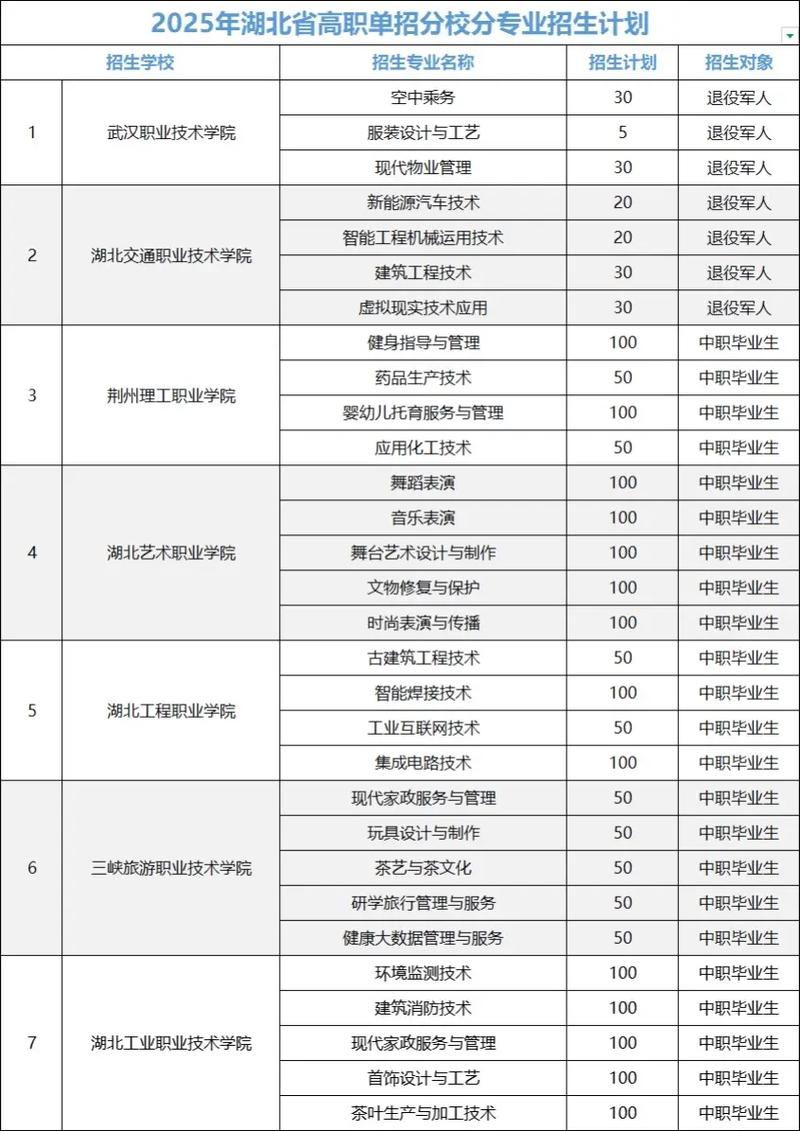 湖北武汉单招2025-第2张图片-厚德教育培训