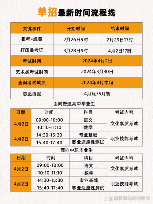 网上单招报名时间是什么时候？-第1张图片-厚德教育培训