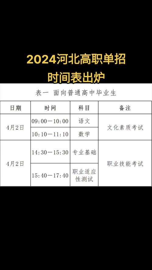 网上单招报名时间是什么时候？-第3张图片-厚德教育培训