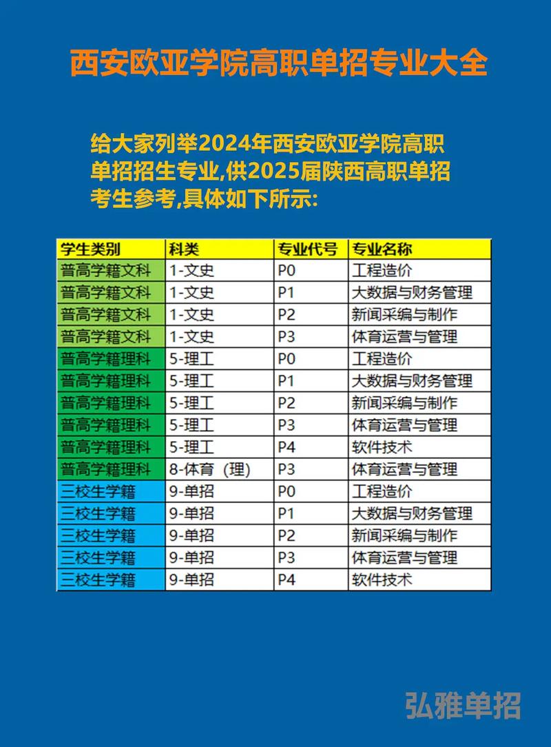 欧亚学院单招报名入口在哪里？-第1张图片-厚德教育培训