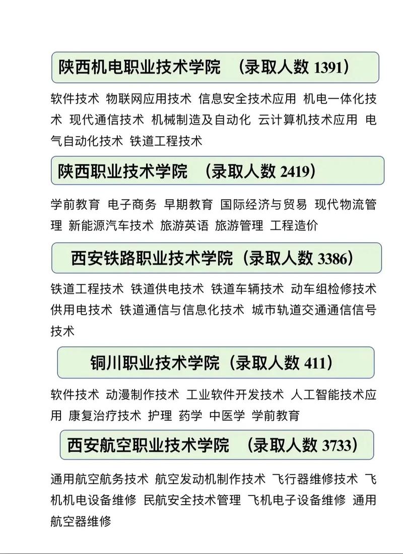 欧亚学院单招报名入口在哪里？-第3张图片-厚德教育培训