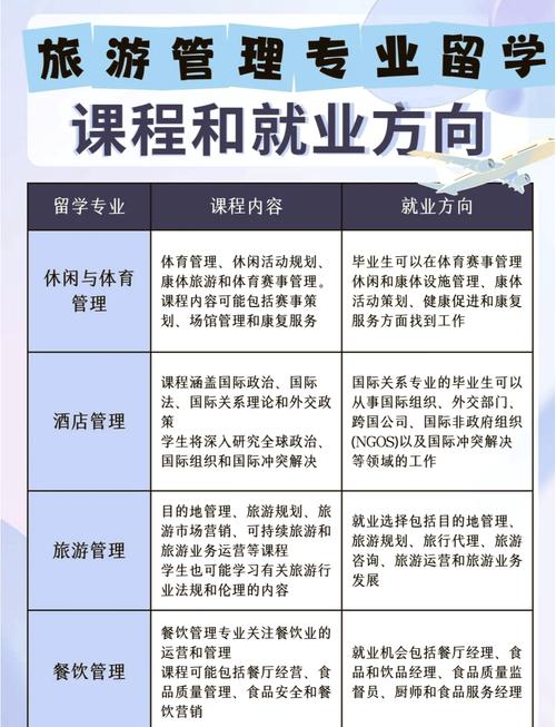 对口单招旅游管理专业学什么？就业方向如何？-第1张图片-厚德教育培训