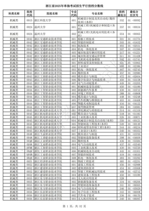 浙传2025单招复试考什么？-第2张图片-厚德教育培训