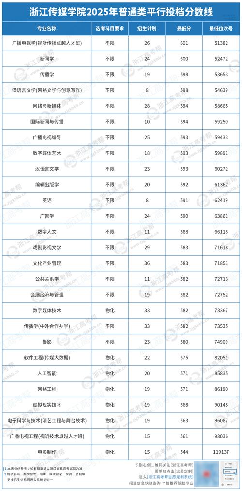 浙传2025单招复试考什么？-第3张图片-厚德教育培训