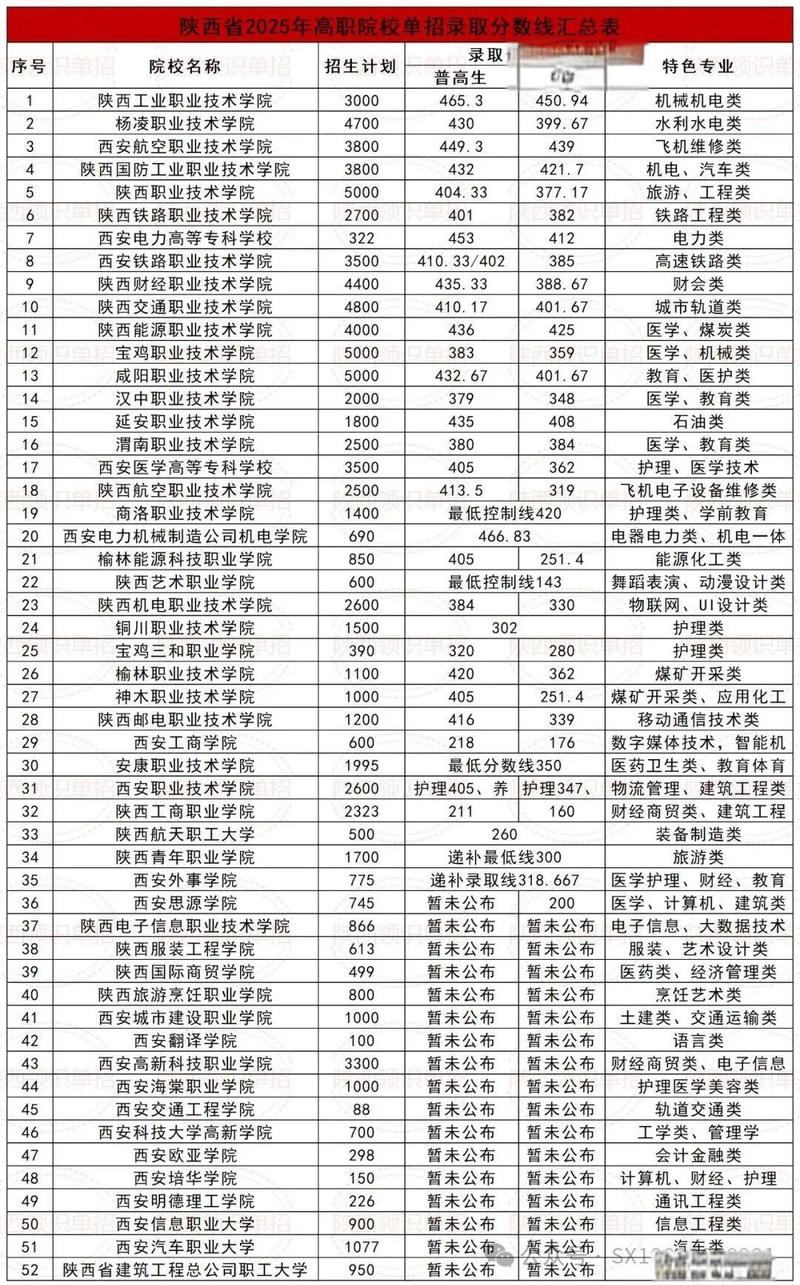 陕铁2025单招分数-第1张图片-厚德教育培训 陕铁2025单招分数-第1张图片-厚德教育培训