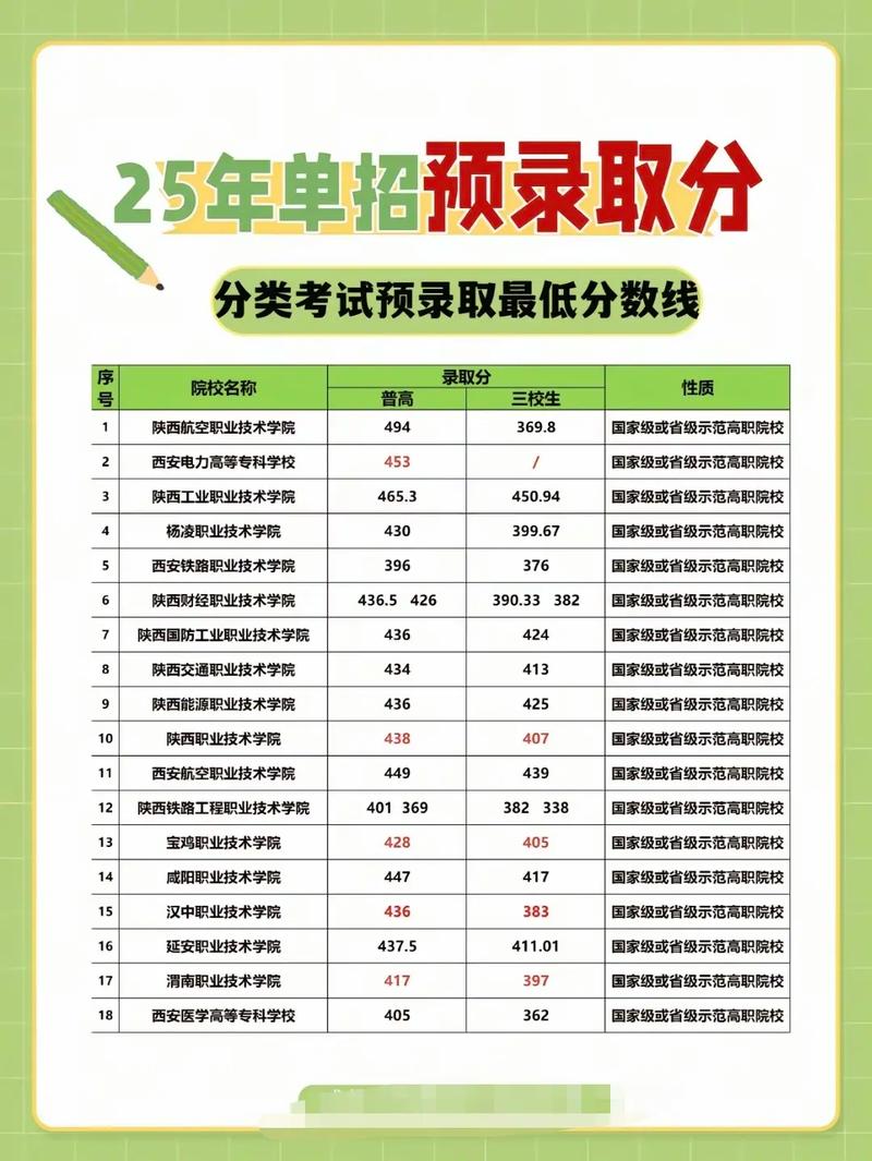 陕铁2025单招分数-第2张图片-厚德教育培训