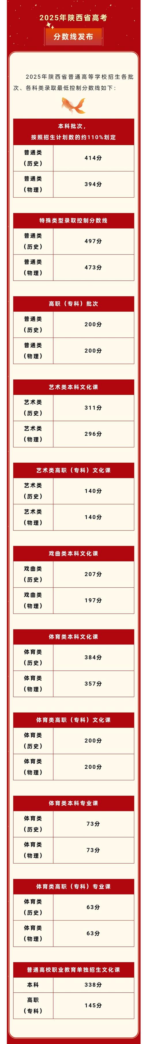 陕铁2025单招分数-第3张图片-厚德教育培训 陕铁2025单招分数-第3张图片-厚德教育培训