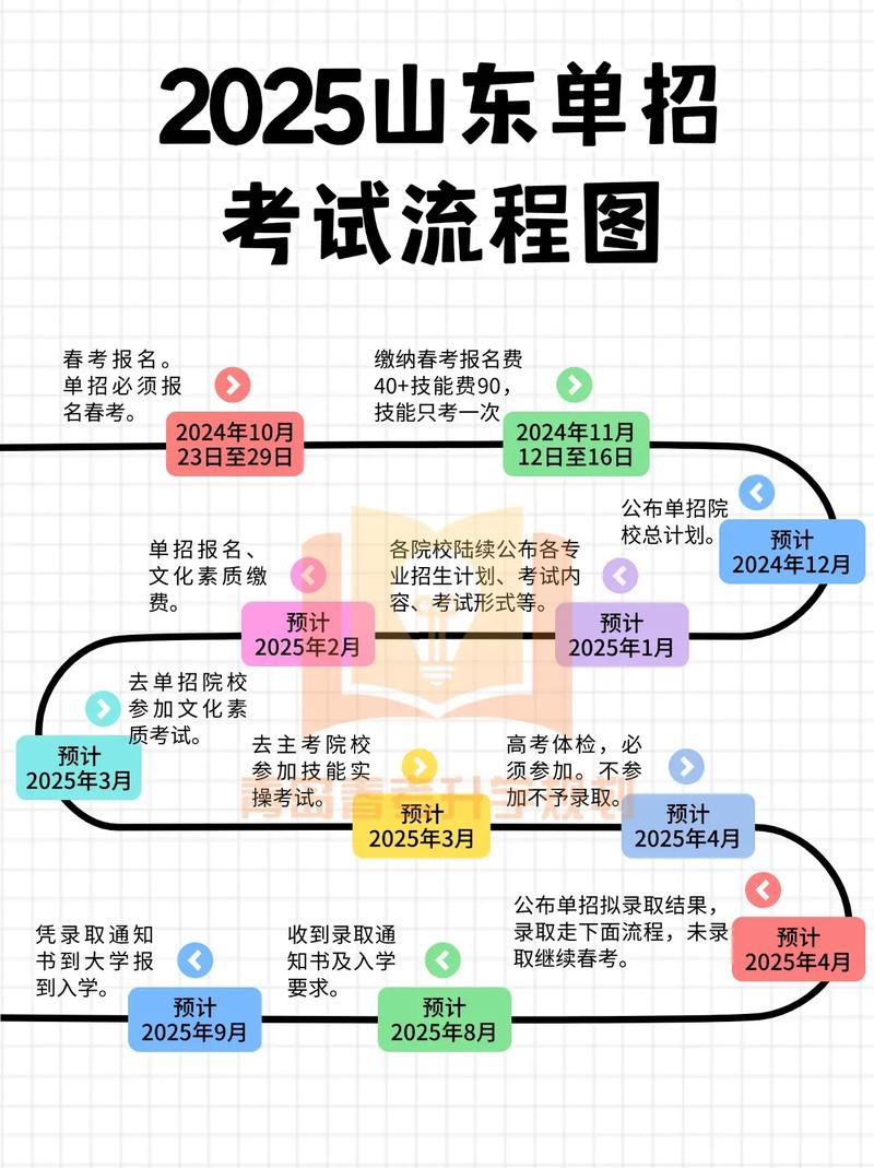 体育单招考试流程是怎样的？-第1张图片-厚德教育培训