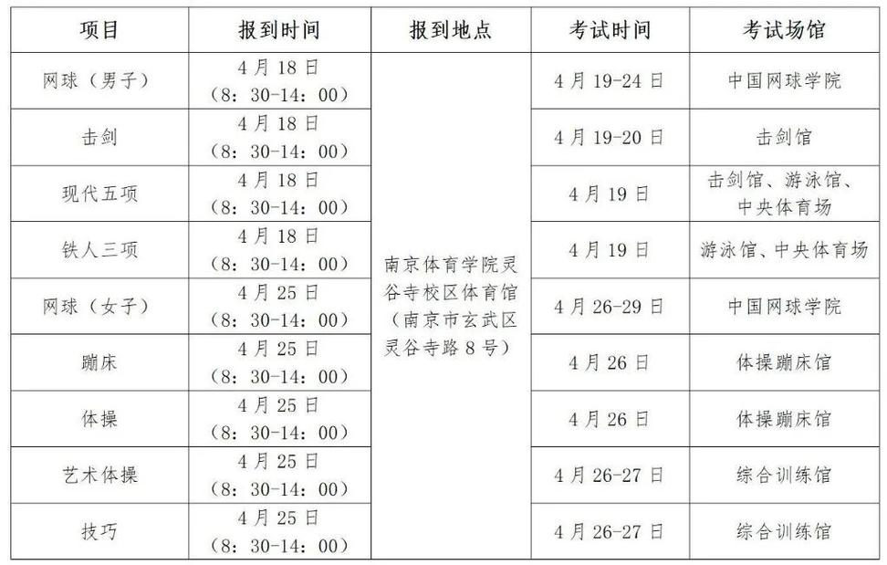 体育单招考试流程是怎样的？-第3张图片-厚德教育培训