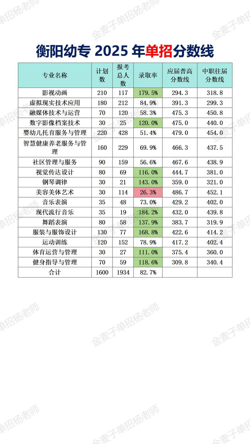 2025单招面分何时可查？-第1张图片-厚德教育培训
