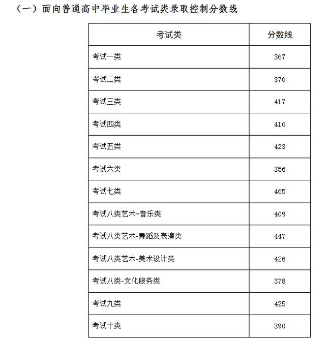 2025单招面分何时可查？-第3张图片-厚德教育培训