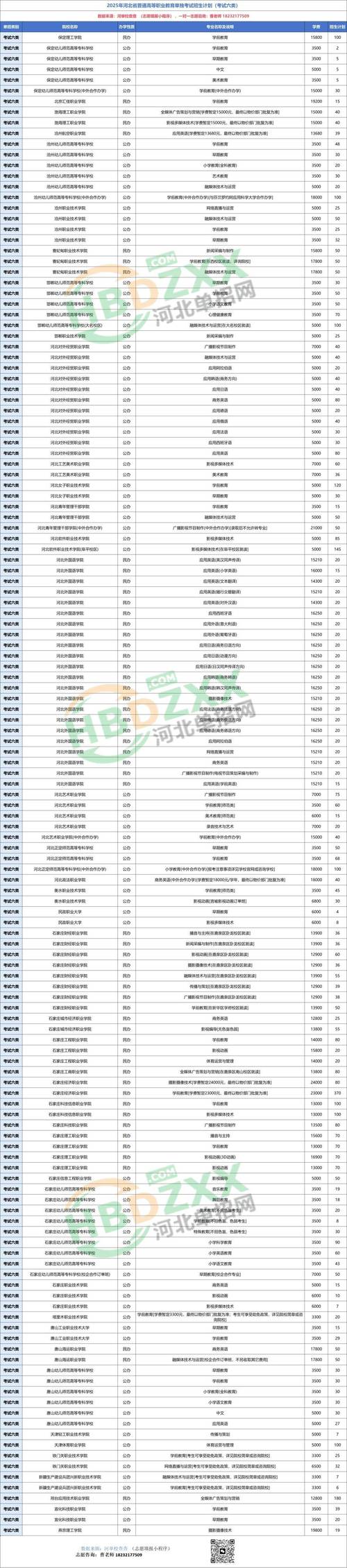 2025年的单招院校-第2张图片-厚德教育培训