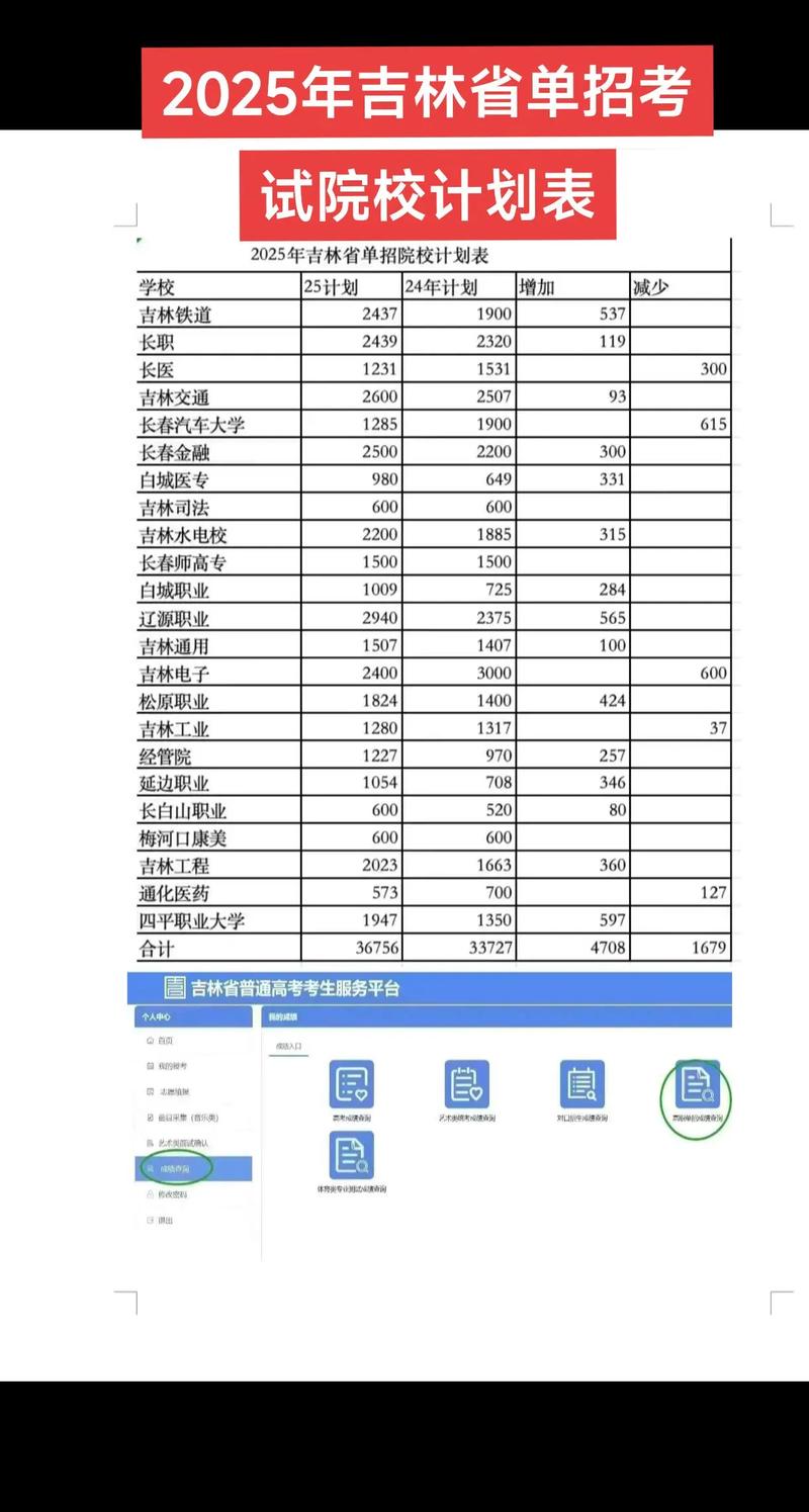 吉林单招成绩怎么查？入口在哪？-第1张图片-厚德教育培训