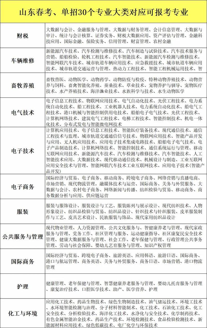 哪些农村符合单招要求？-第3张图片-厚德教育培训