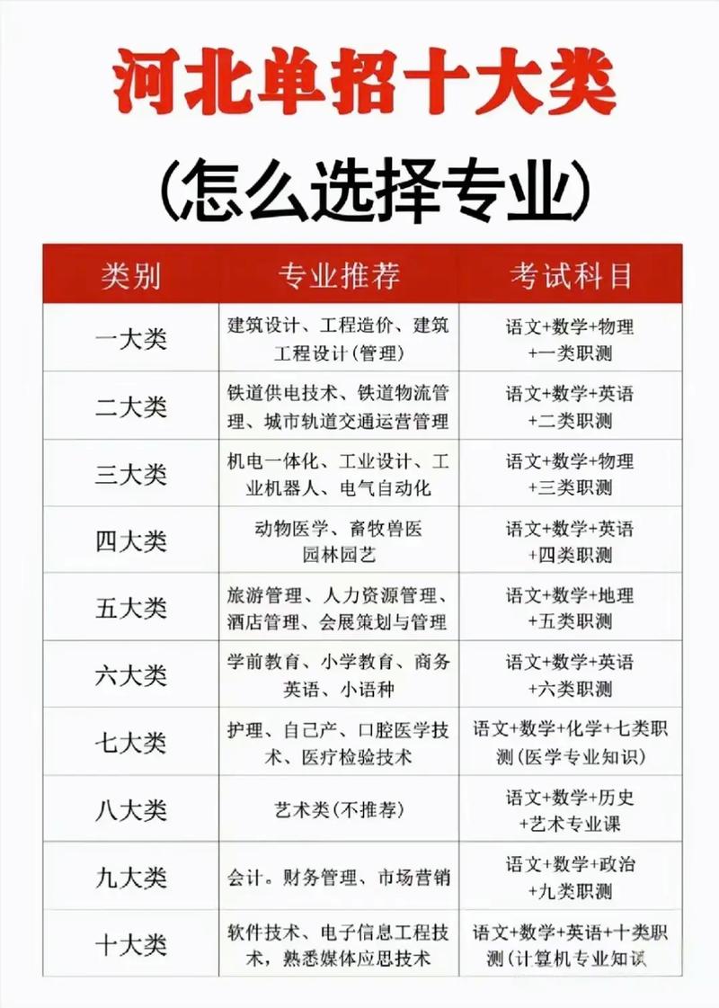 南宁职业泰语单招难不难？招生计划有哪些？-第2张图片-厚德教育培训